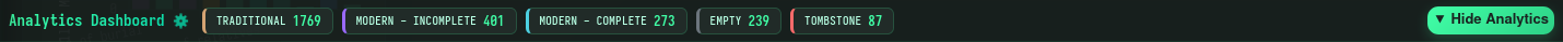 Analytics summary bar above the charts