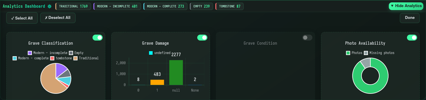 Chart selection controls in the analytics view
