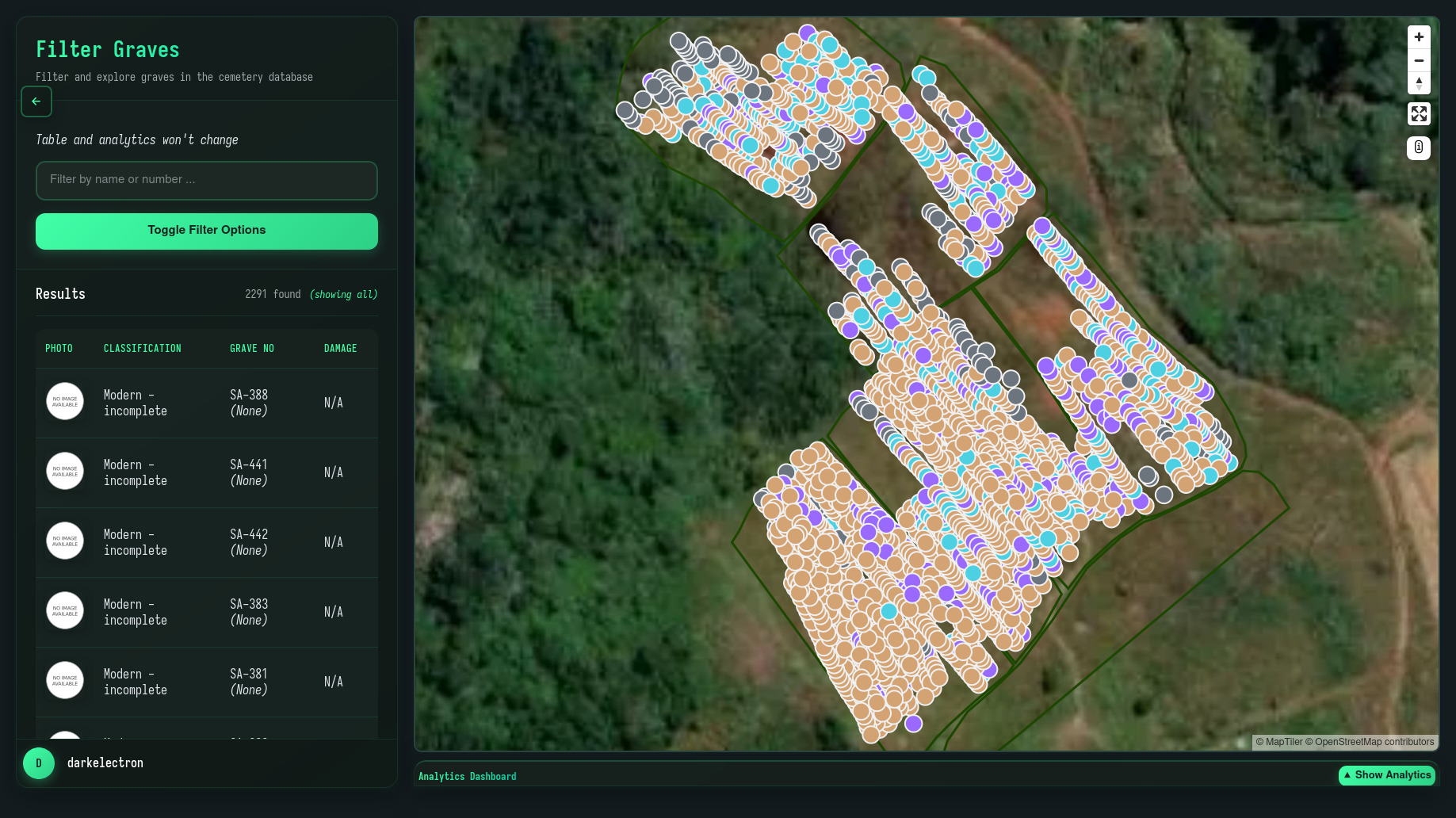 Dashboard overview with real-time analytics